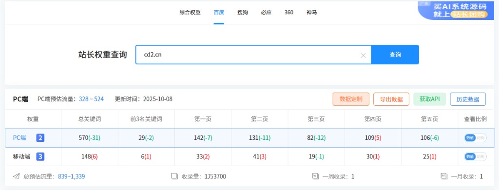 權(quán)重1以上交換友鏈
