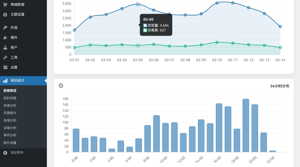 百度统计和51La统计使用真不方便，介绍一款插件，后台直接统计，不用第三方